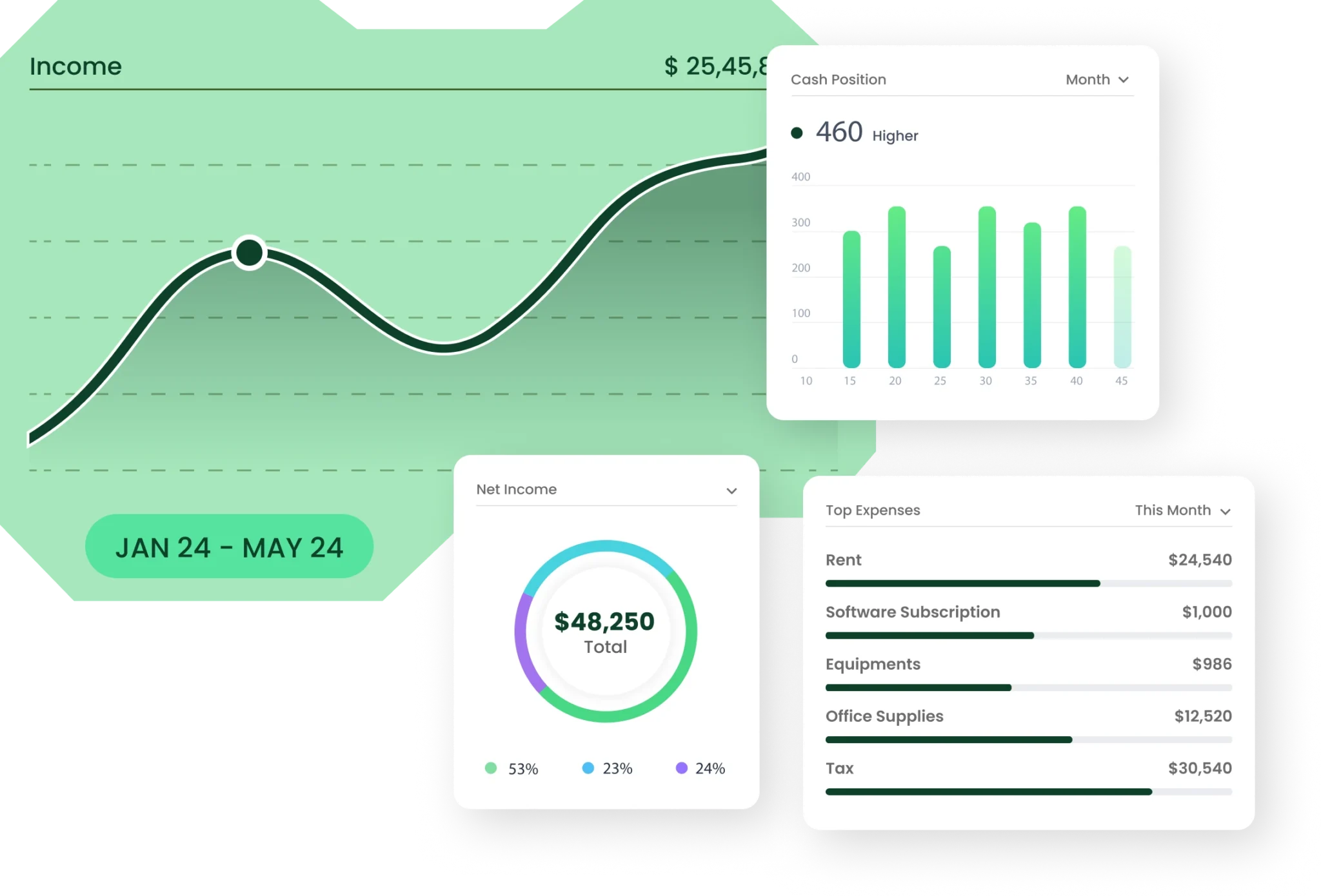 Income graph