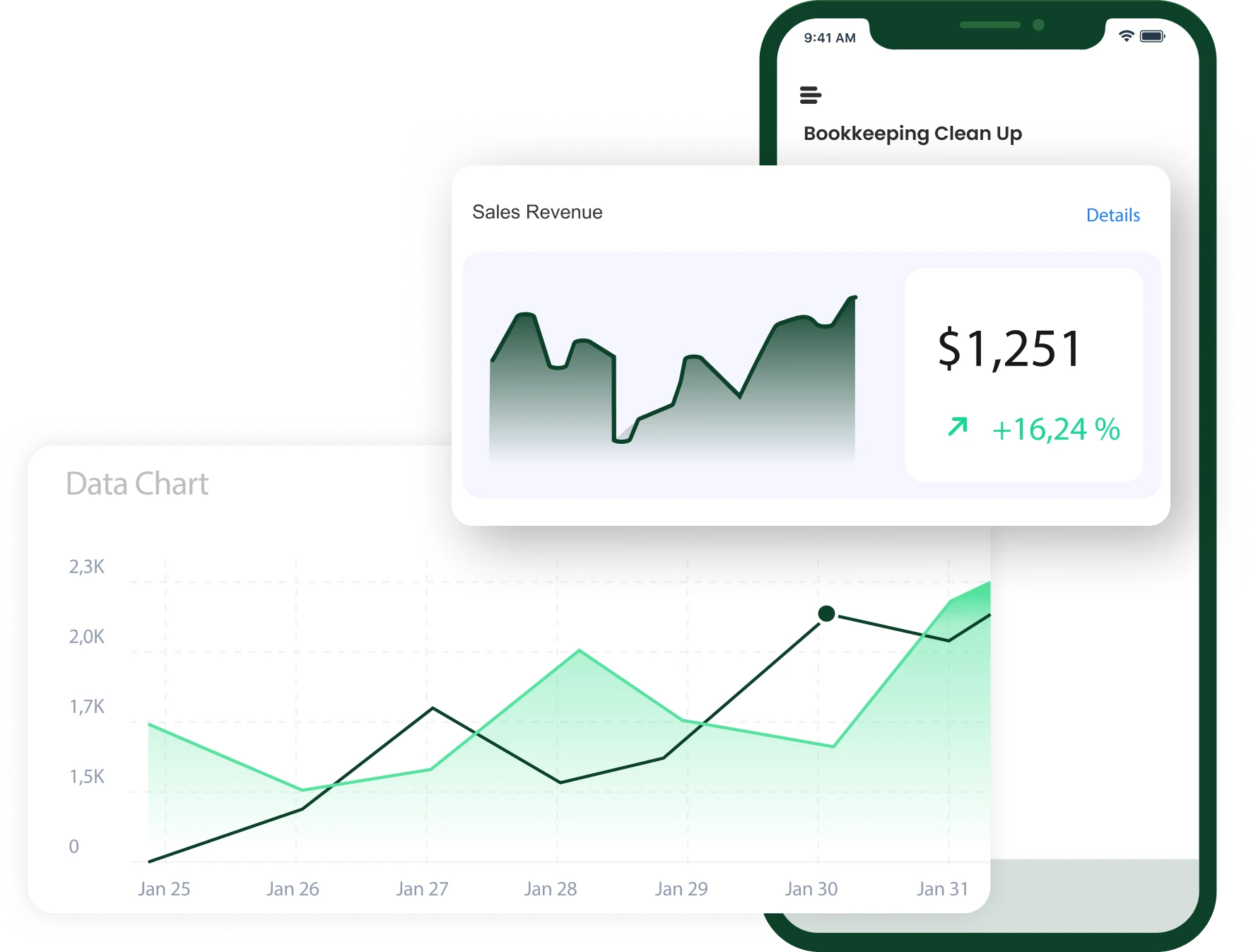 Bookkeeping Clean Up Data chart