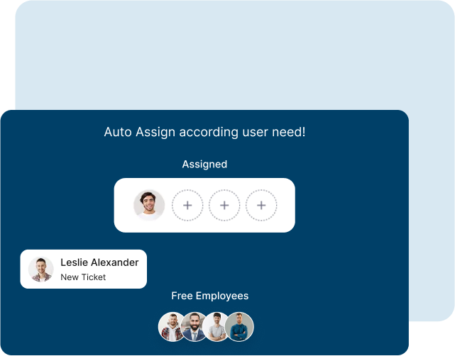 A user interface graphic for an auto-assignment tool with the text "Auto Assign according to user need!" showing a "New Ticket" from Leslie Alexander ready to be assigned to one of the "Free Employees" listed at the bottom.