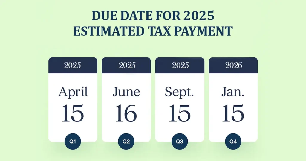 2025 estimated tax payment dates displayed on four calendar cards.