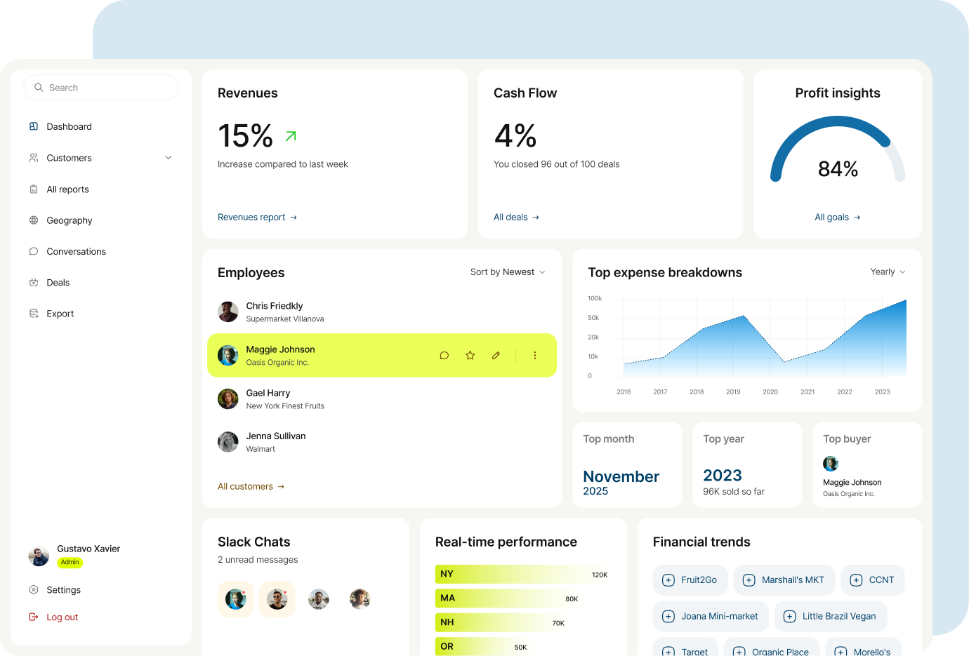 A Clear, Visual Financial Dashboard