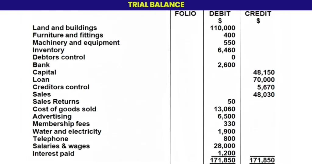 Trial balance importance in accounting