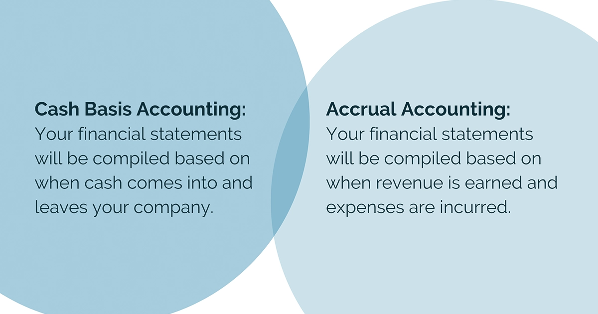 Cash Basis VS Accrual Basis