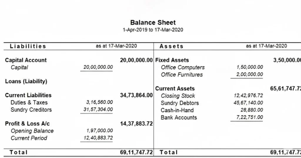 Balance sheet showing assets and liabilities summary