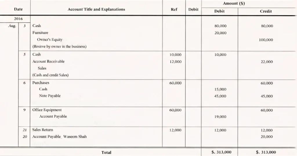Accounting journal entries showing debit and credit transactions