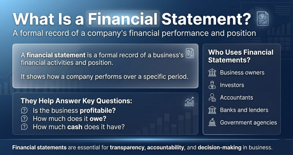 Infographic defining financial statements and listing their key users and purposes.